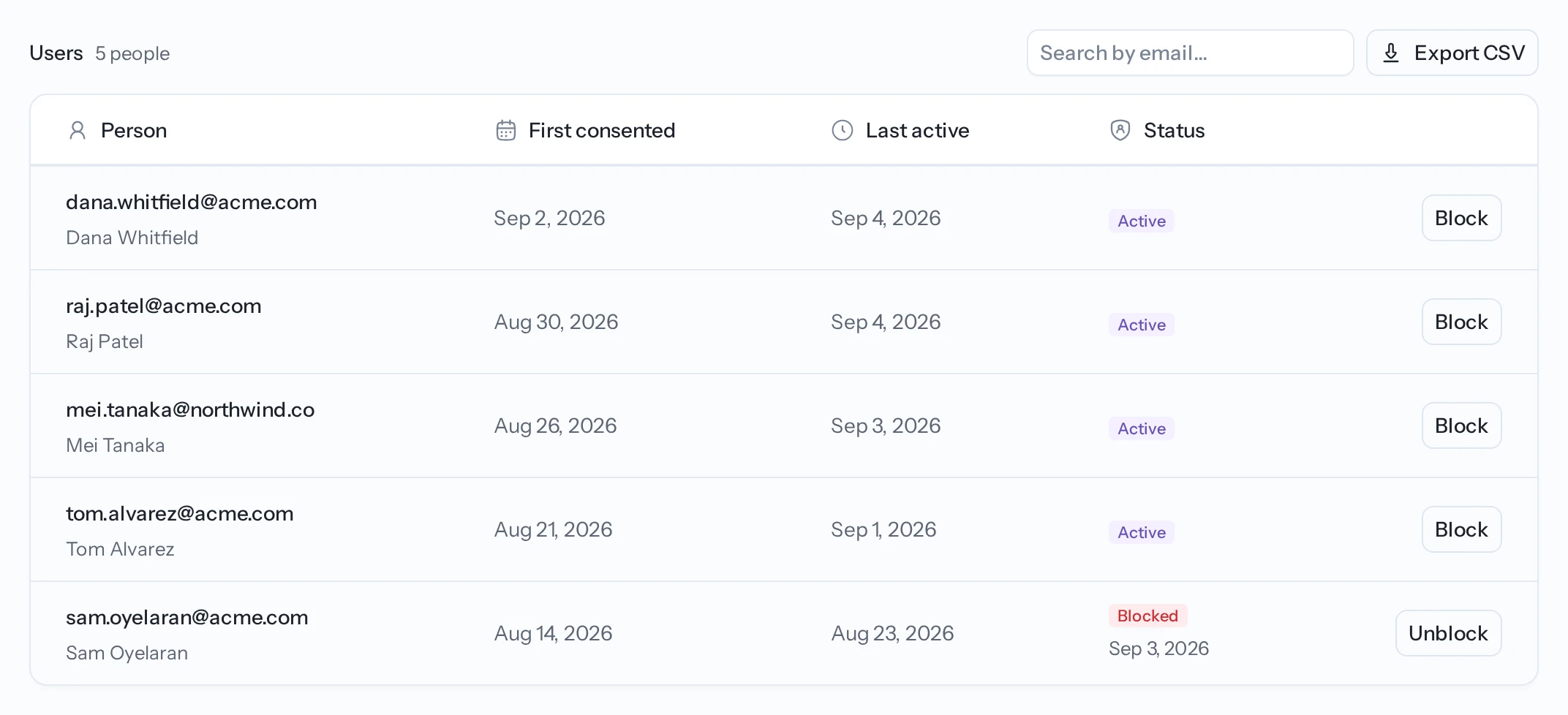 The Users section of the Auth tab showing a table of five signed-in people with Person, First consented, Last active and Status columns. Above it are a heading reading 'Users', a count of people, a search box with placeholder 'Search by email...', and an 'Export CSV' button.