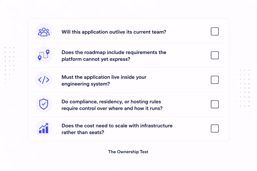 The Ownership Test