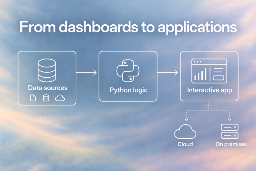 From dashboards to applications