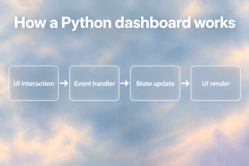 How a Python dashboard works