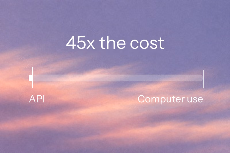 Image preview for blog post: Computer use is 45x More Expensive Than Structured APIs
