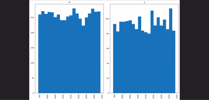 Interactive plots in a Reflex Jupyter dashboard