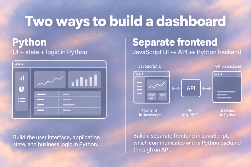 Two ways to build a dashboard