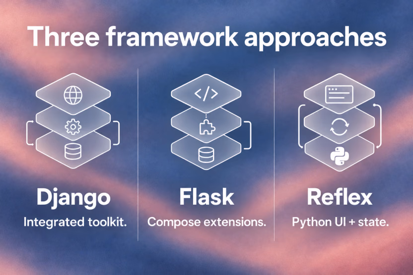 Three framework approaches