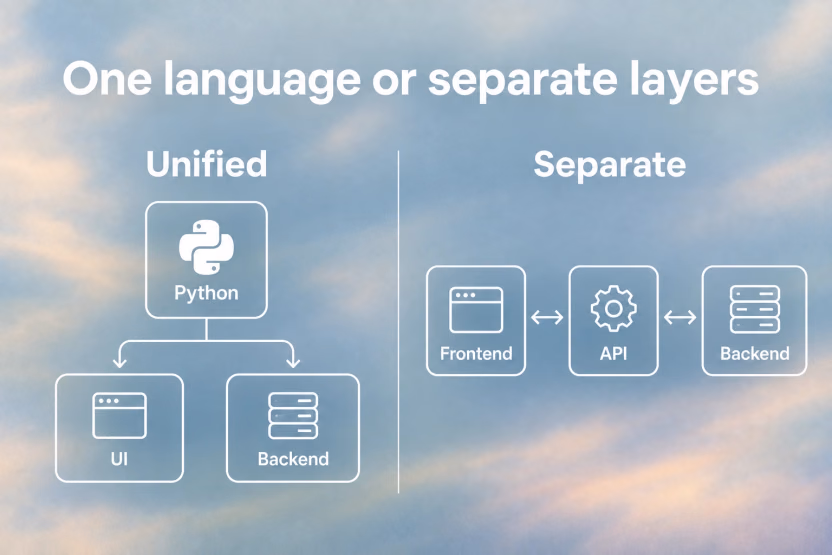 One language or separate layers