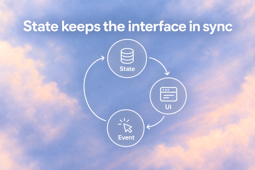 State keeps the interface in sync