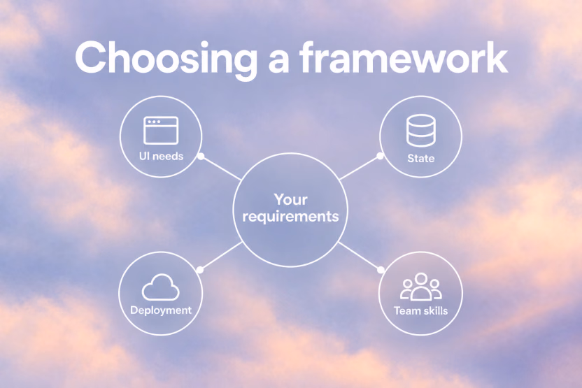 Choosing a framework
