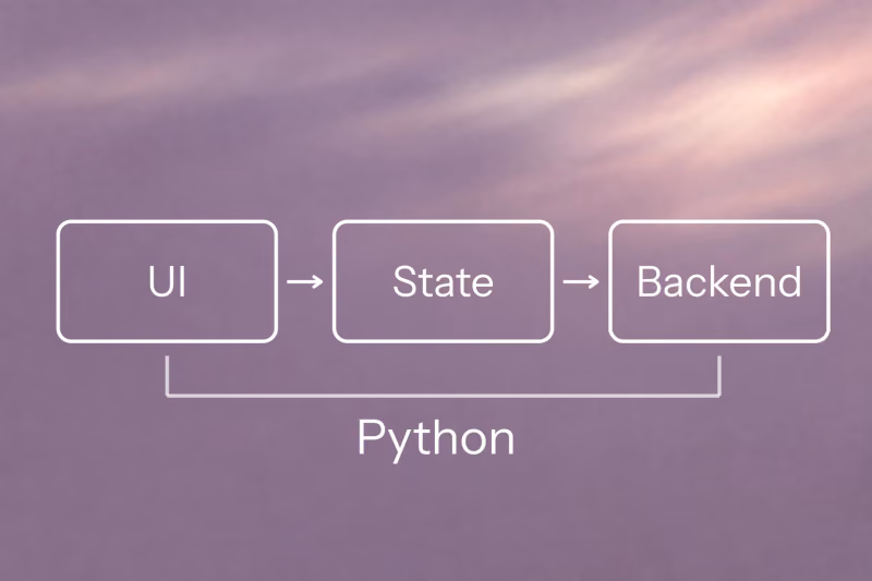 Image preview for blog post: Designing a Pure Python Web Framework